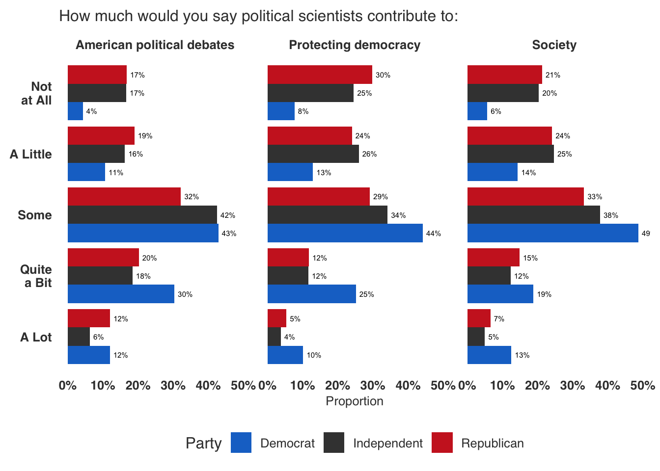 This image has an empty alt attribute; its file name is contributions.png